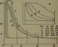 An illustration from The steam engine and turbine; a text-book for engineering colleges (1911)
