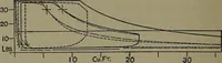 An illustration from The steam engine and turbine; a text-book for engineering colleges (1911)
