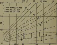 An illustration from The steam engine and turbine; a text-book for engineering colleges (1911)