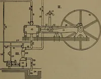 An illustration from The steam engine and turbine; a text-book for engineering colleges (1911)