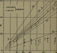 An illustration from The steam engine and turbine; a text-book for engineering colleges (1911)