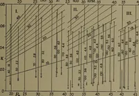 An illustration from The steam engine and turbine; a text-book for engineering colleges (1911)