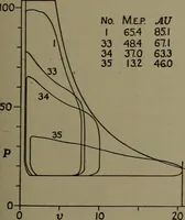 An illustration from The steam engine and turbine; a text-book for engineering colleges (1911)