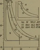 An illustration from The steam engine and turbine; a text-book for engineering colleges (1911)