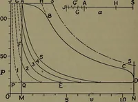 An illustration from The steam engine and turbine; a text-book for engineering colleges (1911)