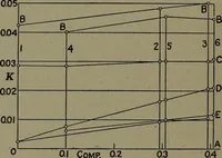 An illustration from The steam engine and turbine; a text-book for engineering colleges (1911)