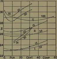 An illustration from The steam engine and turbine; a text-book for engineering colleges (1911)