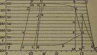 An illustration from The steam engine and turbine; a text-book for engineering colleges (1911)