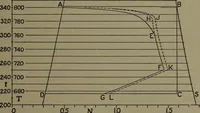 An illustration from The steam engine and turbine; a text-book for engineering colleges (1911)