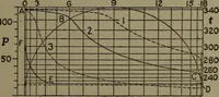 An illustration from The steam engine and turbine; a text-book for engineering colleges (1911)