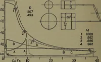 An illustration from The steam engine and turbine; a text-book for engineering colleges (1911)