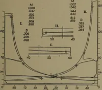 An illustration from The steam engine and turbine; a text-book for engineering colleges (1911)