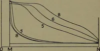 An illustration from The steam engine and turbine; a text-book for engineering colleges (1911)