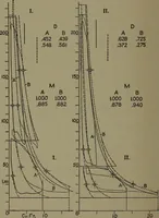 An illustration from The steam engine and turbine; a text-book for engineering colleges (1911)