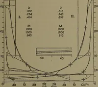 An illustration from The steam engine and turbine; a text-book for engineering colleges (1911)