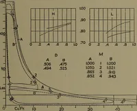 An illustration from The steam engine and turbine; a text-book for engineering colleges (1911)