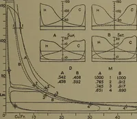 An illustration from The steam engine and turbine; a text-book for engineering colleges (1911)