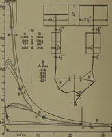 An illustration from The steam engine and turbine; a text-book for engineering colleges (1911)