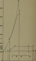 An illustration from The steam engine and turbine; a text-book for engineering colleges (1911)