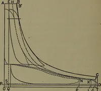 An illustration from The steam engine and turbine; a text-book for engineering colleges (1911)