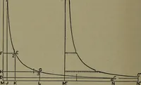 An illustration from The steam engine and turbine; a text-book for engineering colleges (1911)