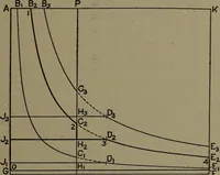 An illustration from The steam engine and turbine; a text-book for engineering colleges (1911)