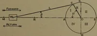 An illustration from The steam engine and turbine; a text-book for engineering colleges (1911)