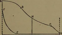 An illustration from The steam engine and turbine; a text-book for engineering colleges (1911)