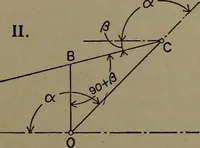 An illustration from The steam engine and turbine; a text-book for engineering colleges (1911)