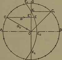 An illustration from The steam engine and turbine; a text-book for engineering colleges (1911)