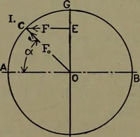 An illustration from The steam engine and turbine; a text-book for engineering colleges (1911)