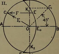 An illustration from The steam engine and turbine; a text-book for engineering colleges (1911)
