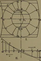 An illustration from The steam engine and turbine; a text-book for engineering colleges (1911)