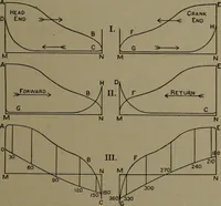 An illustration from The steam engine and turbine; a text-book for engineering colleges (1911)