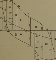 An illustration from The steam engine and turbine; a text-book for engineering colleges (1911)