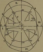 An illustration from The steam engine and turbine; a text-book for engineering colleges (1911)