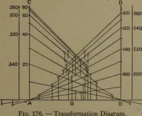 An illustration from The steam engine and turbine; a text-book for engineering colleges (1911)