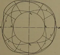 An illustration from The steam engine and turbine; a text-book for engineering colleges (1911)