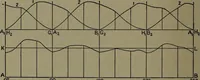 An illustration from The steam engine and turbine; a text-book for engineering colleges (1911)