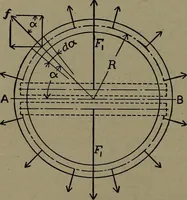An illustration from The steam engine and turbine; a text-book for engineering colleges (1911)
