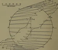 An illustration from The steam engine and turbine; a text-book for engineering colleges (1911)