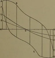 An illustration from The steam engine and turbine; a text-book for engineering colleges (1911)