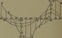 An illustration from The steam engine and turbine; a text-book for engineering colleges (1911)