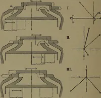 An illustration from The steam engine and turbine; a text-book for engineering colleges (1911)