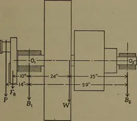 An illustration from The steam engine and turbine; a text-book for engineering colleges (1911)