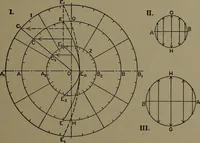 An illustration from The steam engine and turbine; a text-book for engineering colleges (1911)
