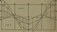 An illustration from The steam engine and turbine; a text-book for engineering colleges (1911)
