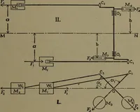 An illustration from The steam engine and turbine; a text-book for engineering colleges (1911)