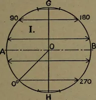 An illustration from The steam engine and turbine; a text-book for engineering colleges (1911)