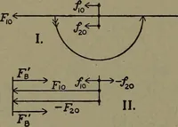 An illustration from The steam engine and turbine; a text-book for engineering colleges (1911)